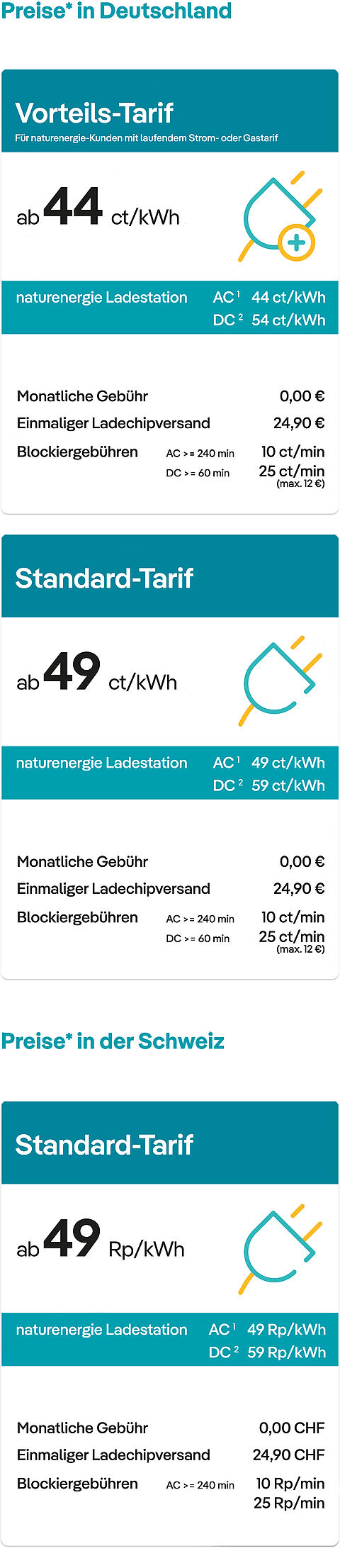 Vergleichstabelle von Stromtarifen für Ladestationen.
