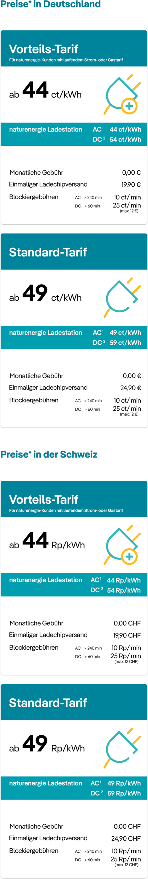 Vergleichstabelle von Stromtarifen für Ladestationen in Deutschland und der Schweiz mit Vorteils- und Standard-Tarifen