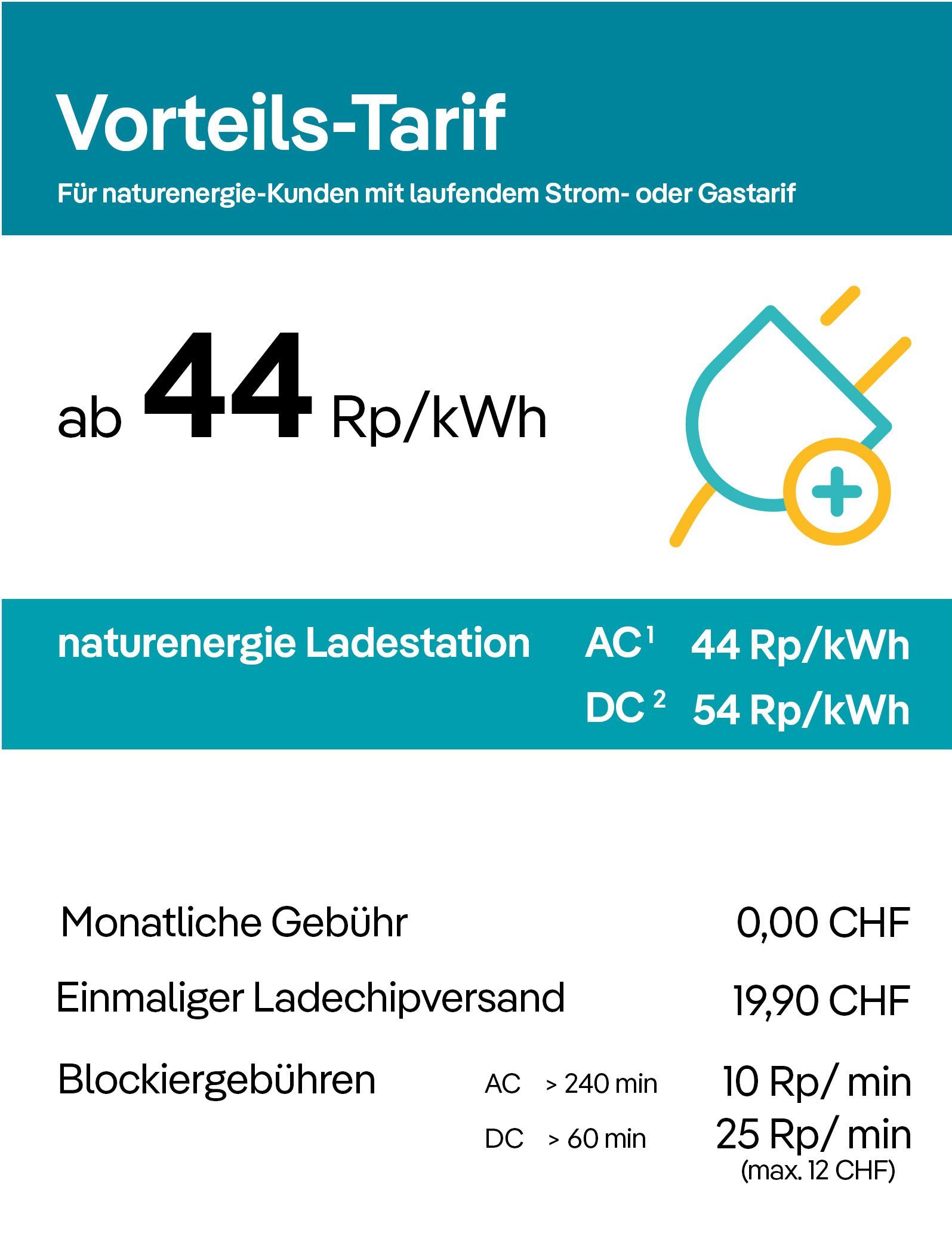 Die Grafik zeigt die die Preisliste für den Vorteils-Tarif in der Schweiz. Dieser beträgt 44 Rp pro Killowatt-Stunde