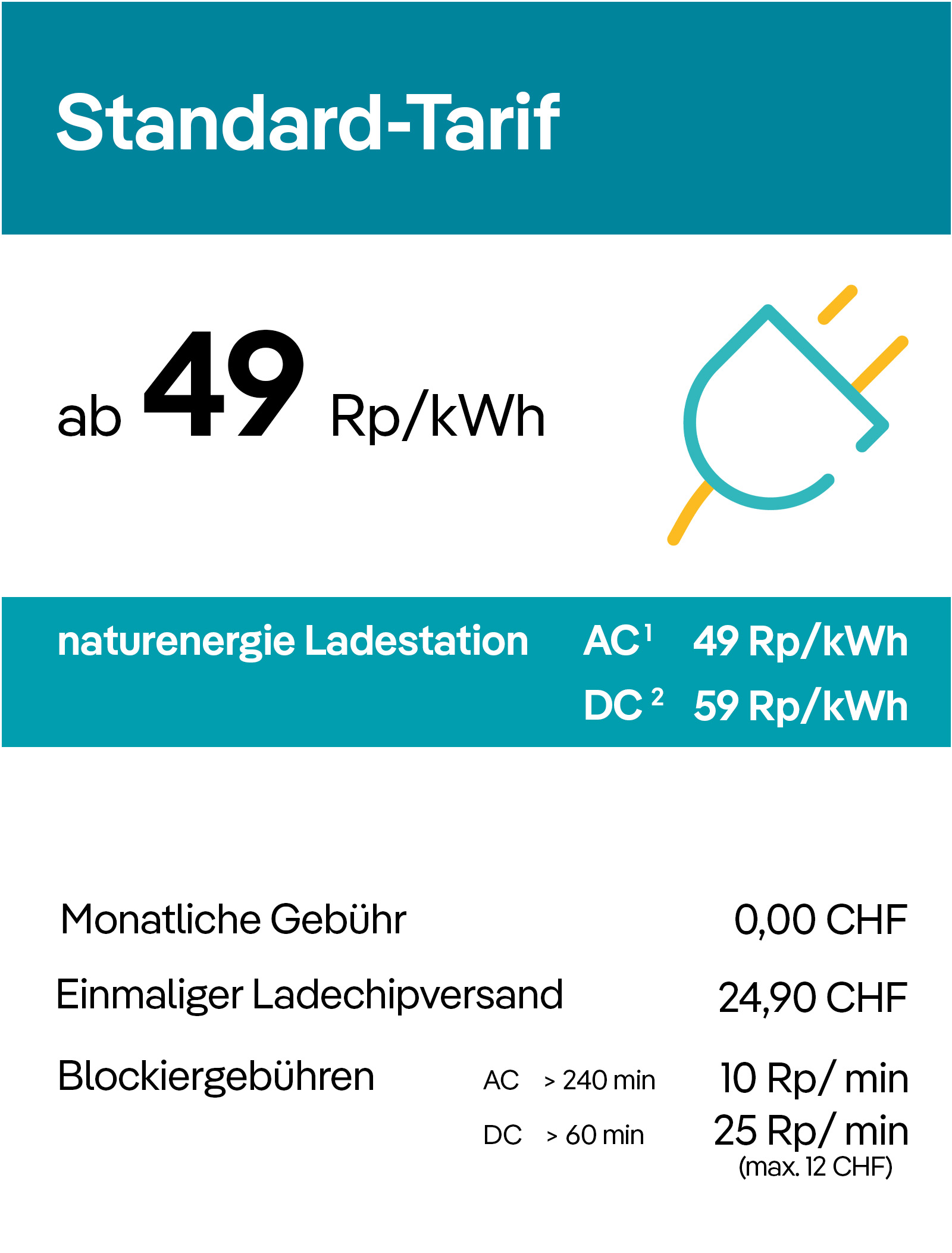 Die Grafik zeigt die die Preisliste für den Standard-Tarif in der Schweiz. Dieser beträgt 49 Rp pro Killowatt-Stunde